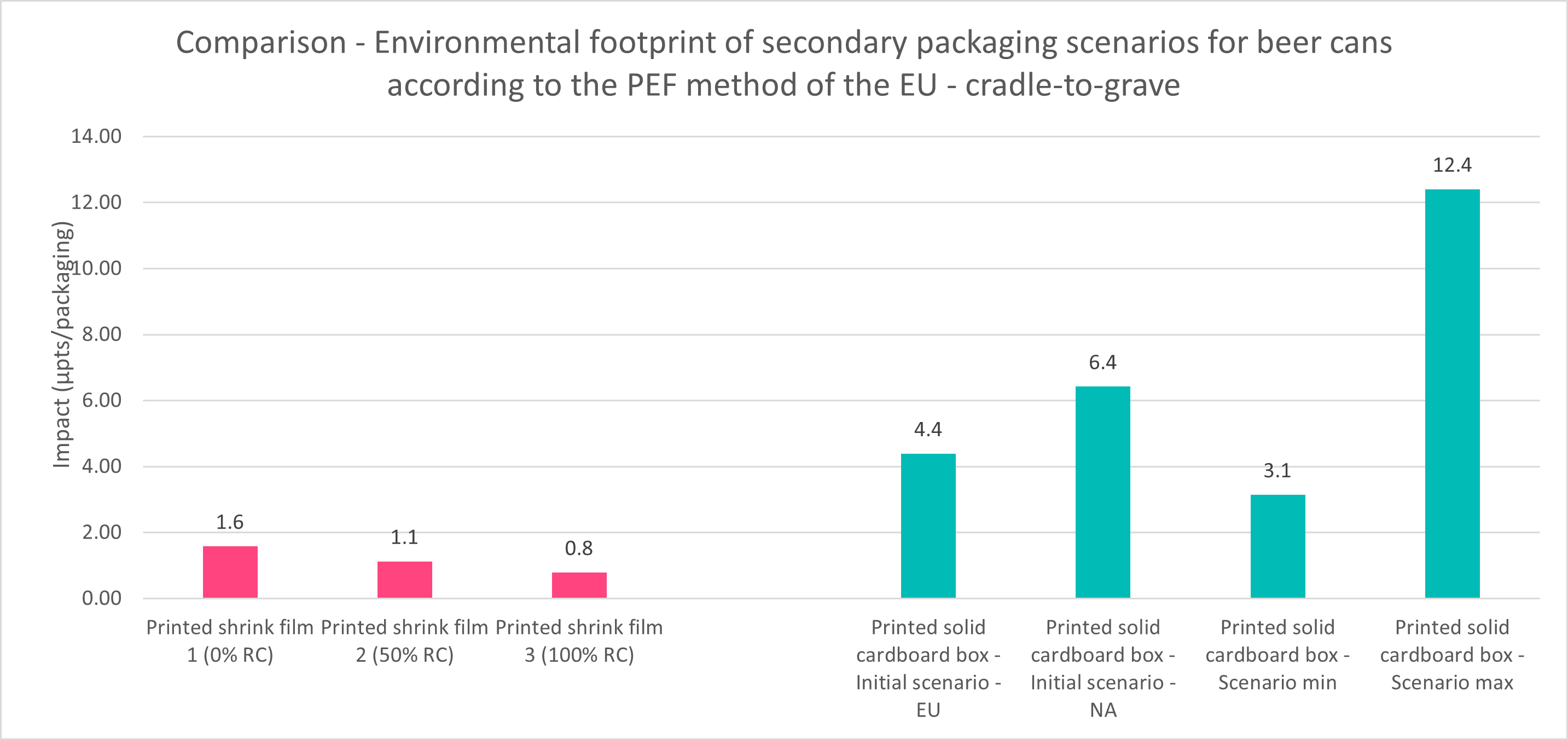 Environmental Impact Of Cardboard